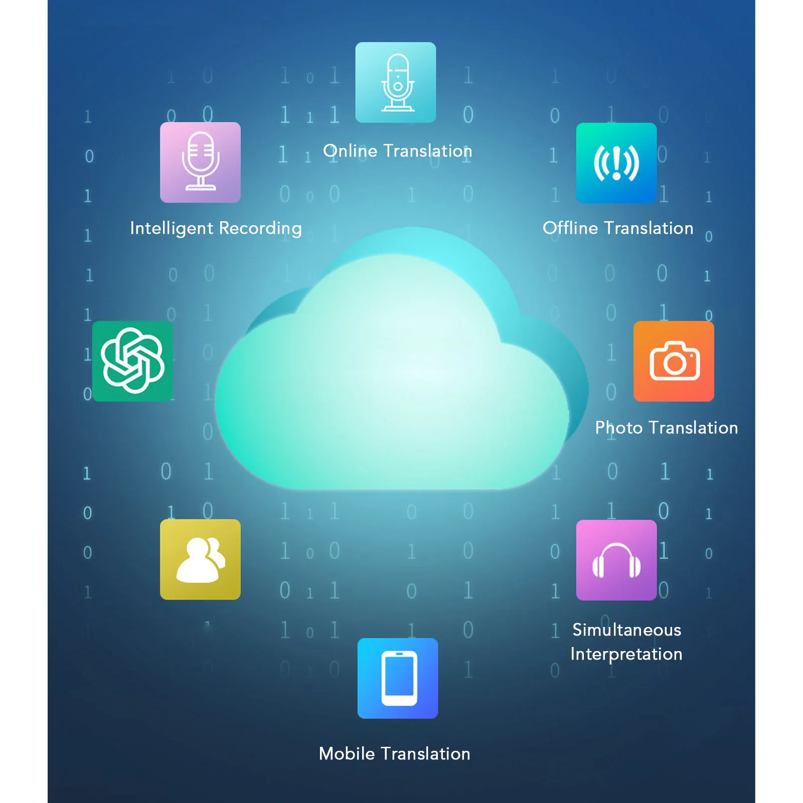 Tradutor de idiomas AI Tela de 3,7 polegadas 5MP Tradução de fotos 137 idiomas Dispositivo tradutor de voz para reuniões