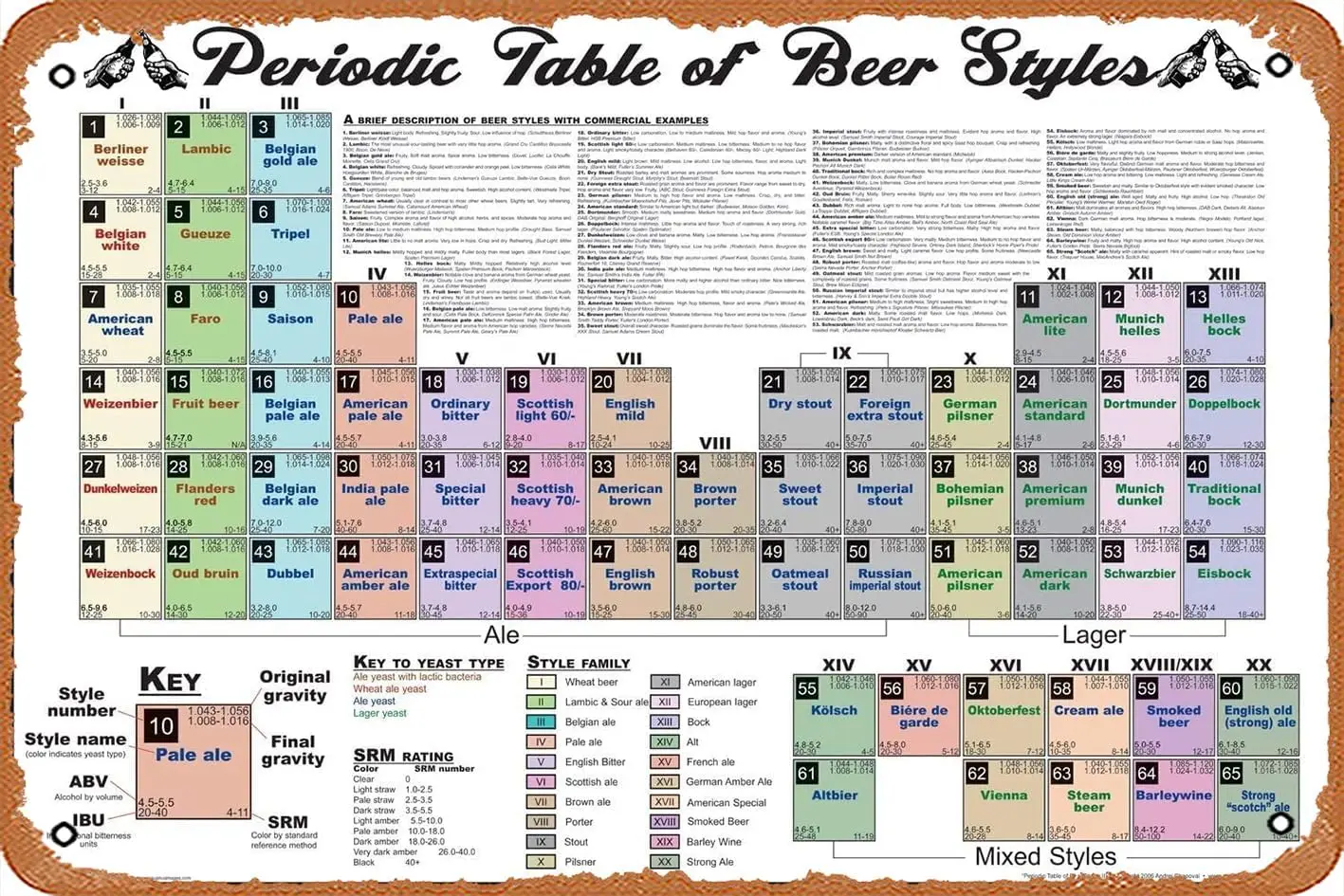1p,muecddoa College Metal Posters Periodic Table of Beer Tin Metal Sign 8