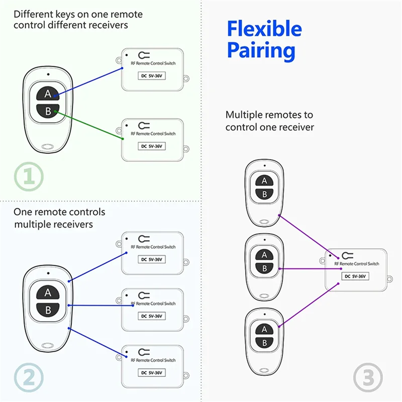 A52T 2X 433Mhz Wireless Remote Control Switch 10A DC 6V 12V 24V 30V 36V Mini RF Relay Receiver Transmitter