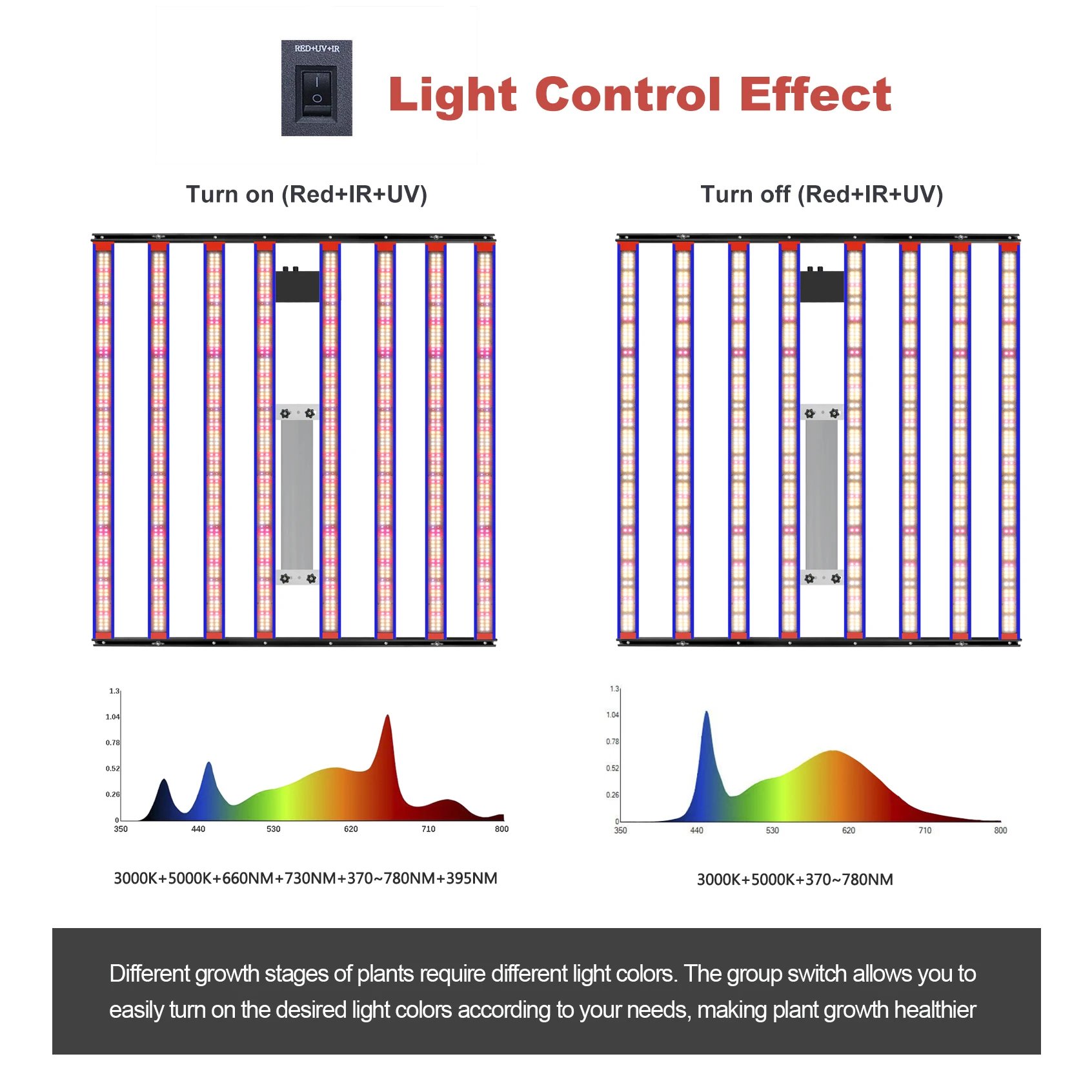 Imagem -05 - Full Spectrum Phyto Lamp para Plantas de Interior Led Grow Light Bar uv e ir Quantum Tech Ligar e Desligar Diy320w 650w Lm301h Evo v5