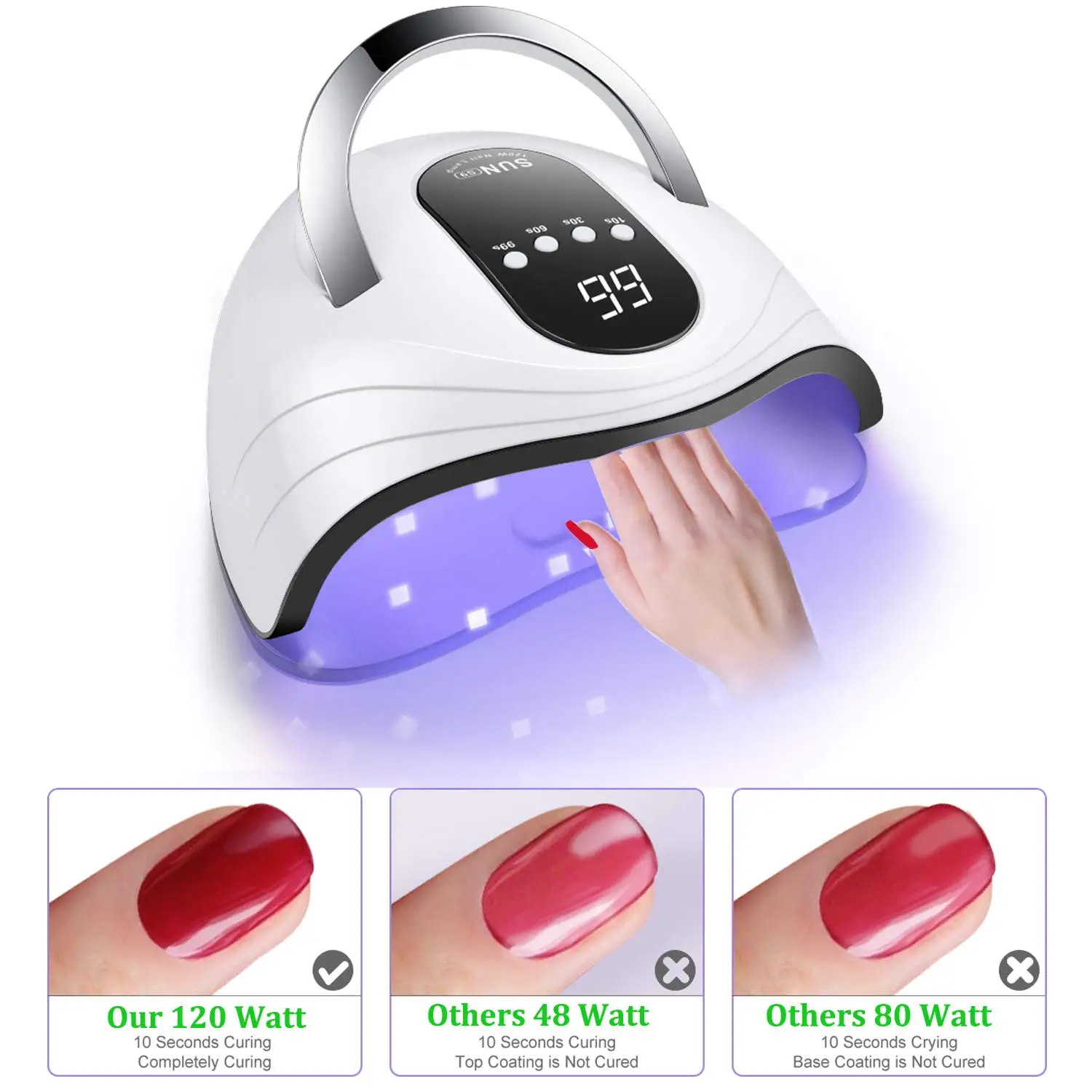 UV-Gel-Nagellampe, 120 W, LED-Nagellicht, schneller Trockner für Gel-Nagellack-Härtung mit 4 Timern, tragbarem Griff, großer Raum, automatischer Sensor