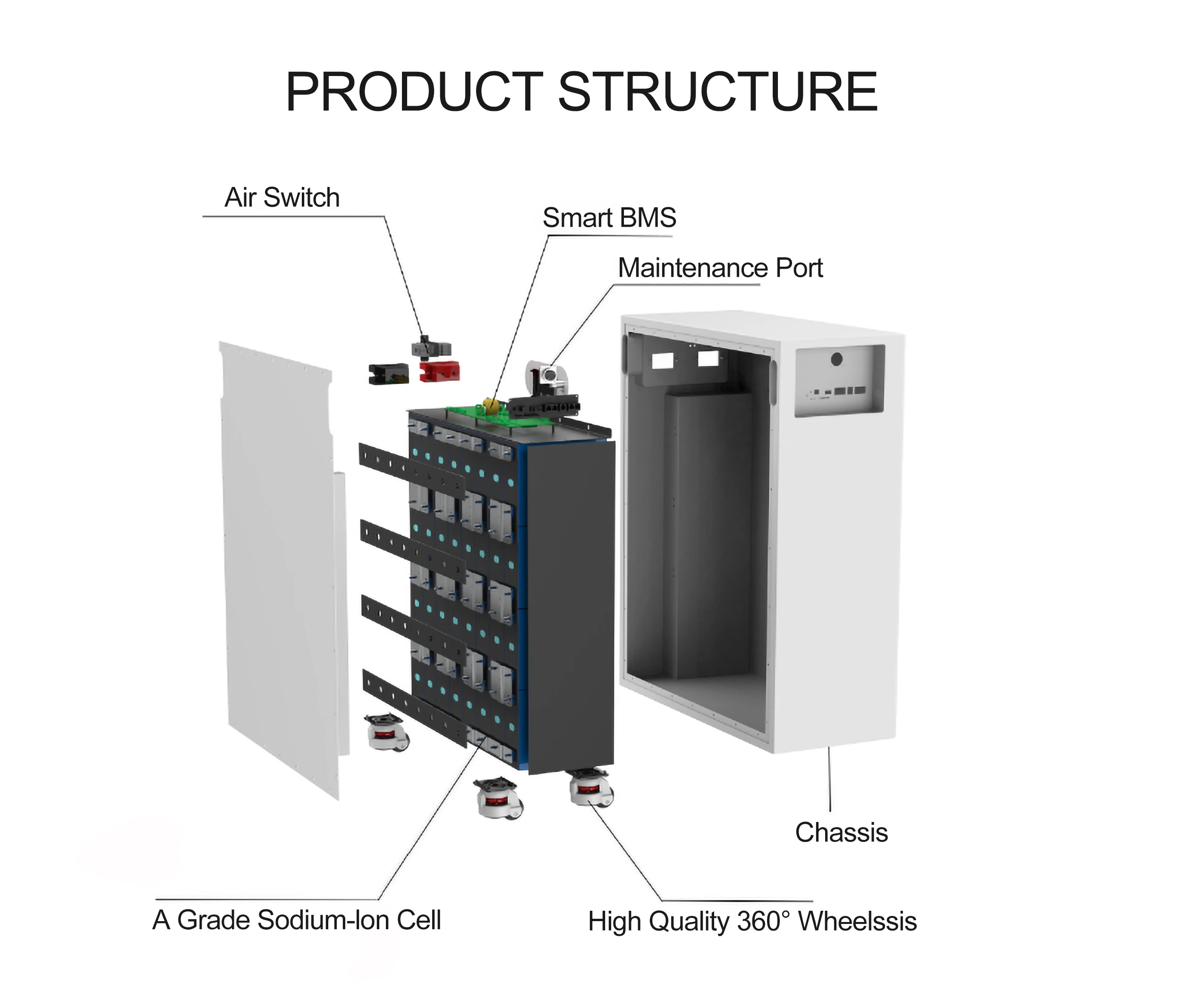 All-in-One Home Energy Storage System with Sodium Ion Battery, Integrates with Solar Panels for Complete Power Solution