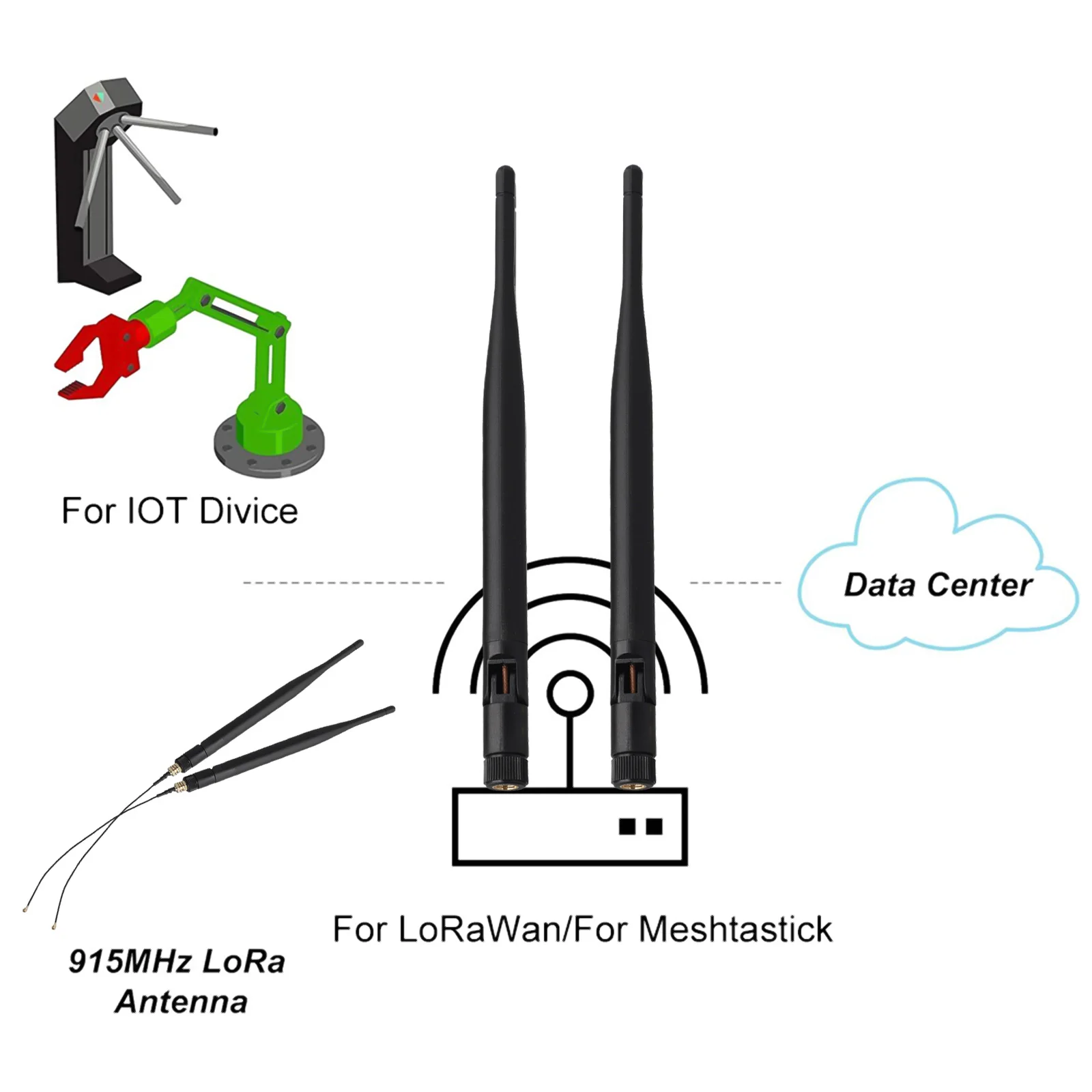 2Pcs 915MHz 5dBi Gain For LoRa For SMA Male With Cable For For Gateway Router For Meshtastic Indoor Communication