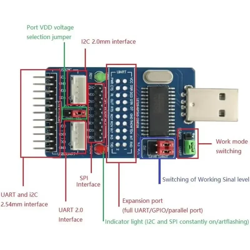 ALL IN 1 CH341A USB to SPI I2C IIC UART TTL ISP Serial Adapter Module EPP/MEM Converter For Serial Brush Debugging RS485