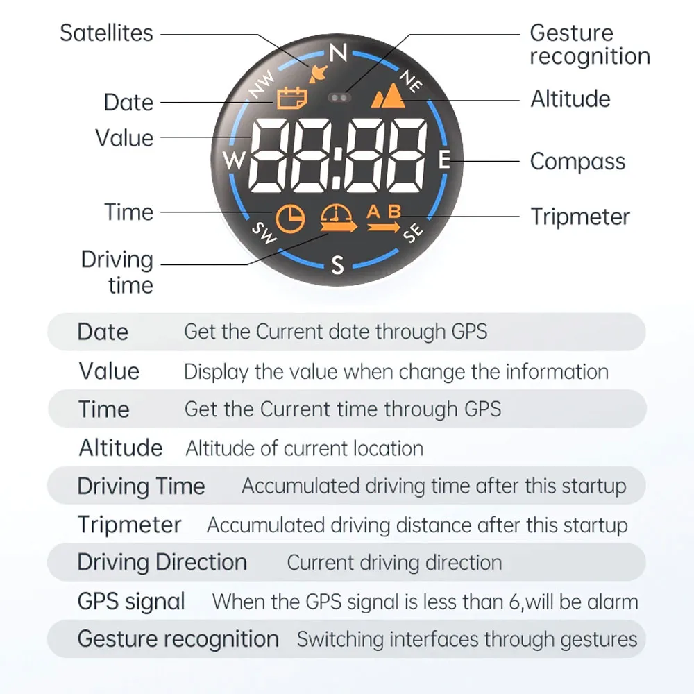 Car Digital Speedometer OBD2 GPS Dual System Incline Meter Car HUD Display Display Meter Gauge Slope Tilt Meter Head Up Display