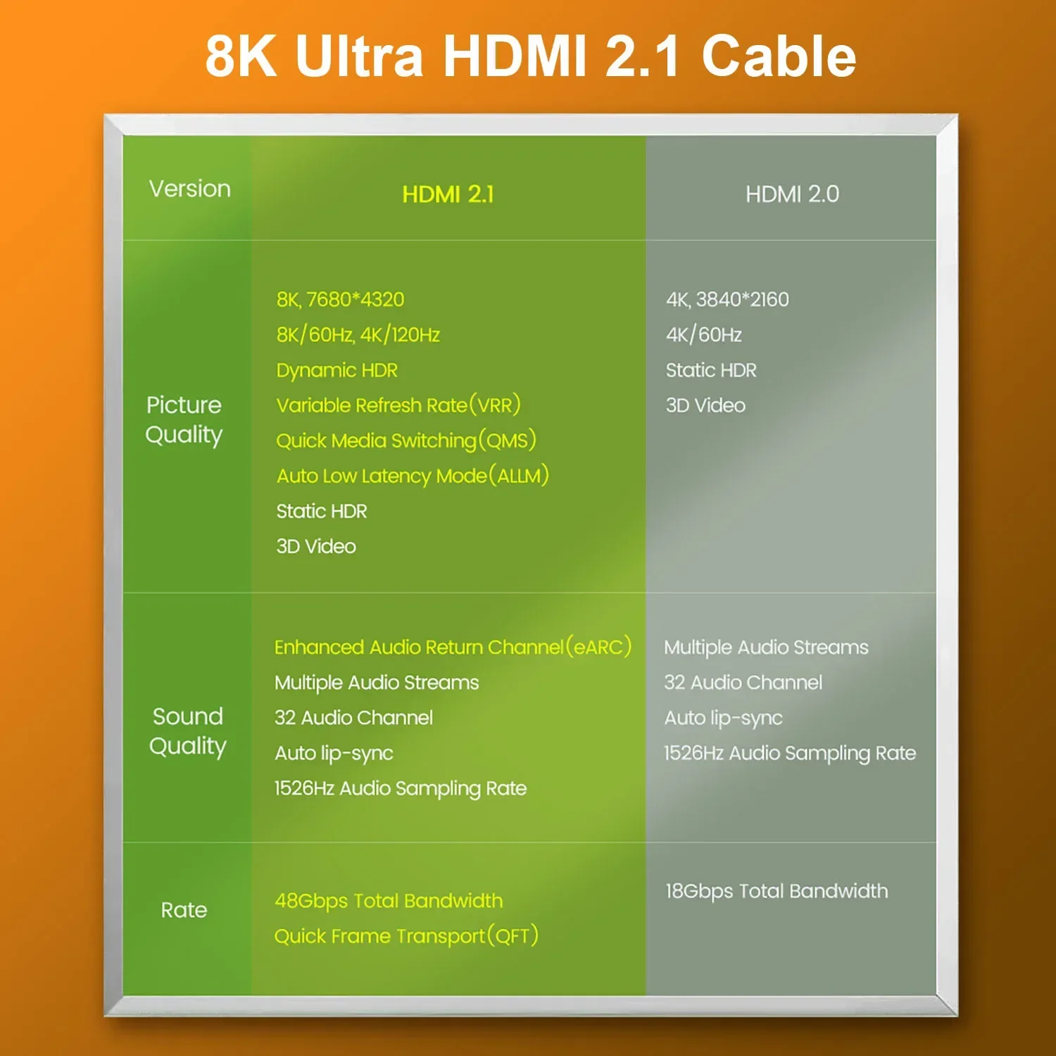 Kabel do transmisji danych HDMI 2.1 8K60Hz do komputera TV Przewód połączeniowy PS5 Pleciony kabel HD HD HDMI z czystej miedzi