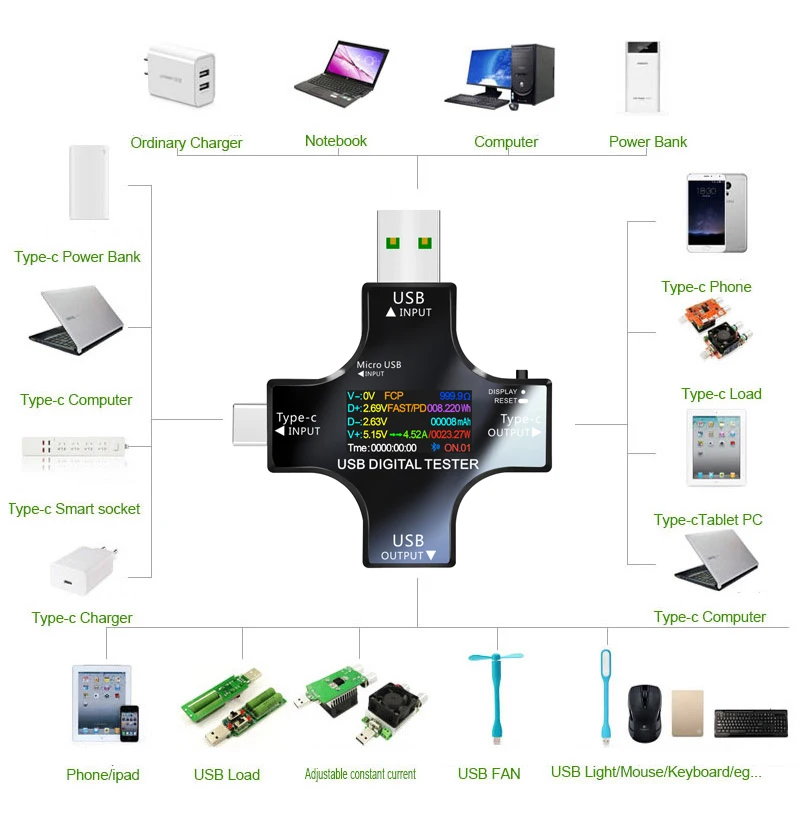 Цифровой USB-тестер, вольтметр-Амперметр TFT с цветным Bluetooth Type-C PD