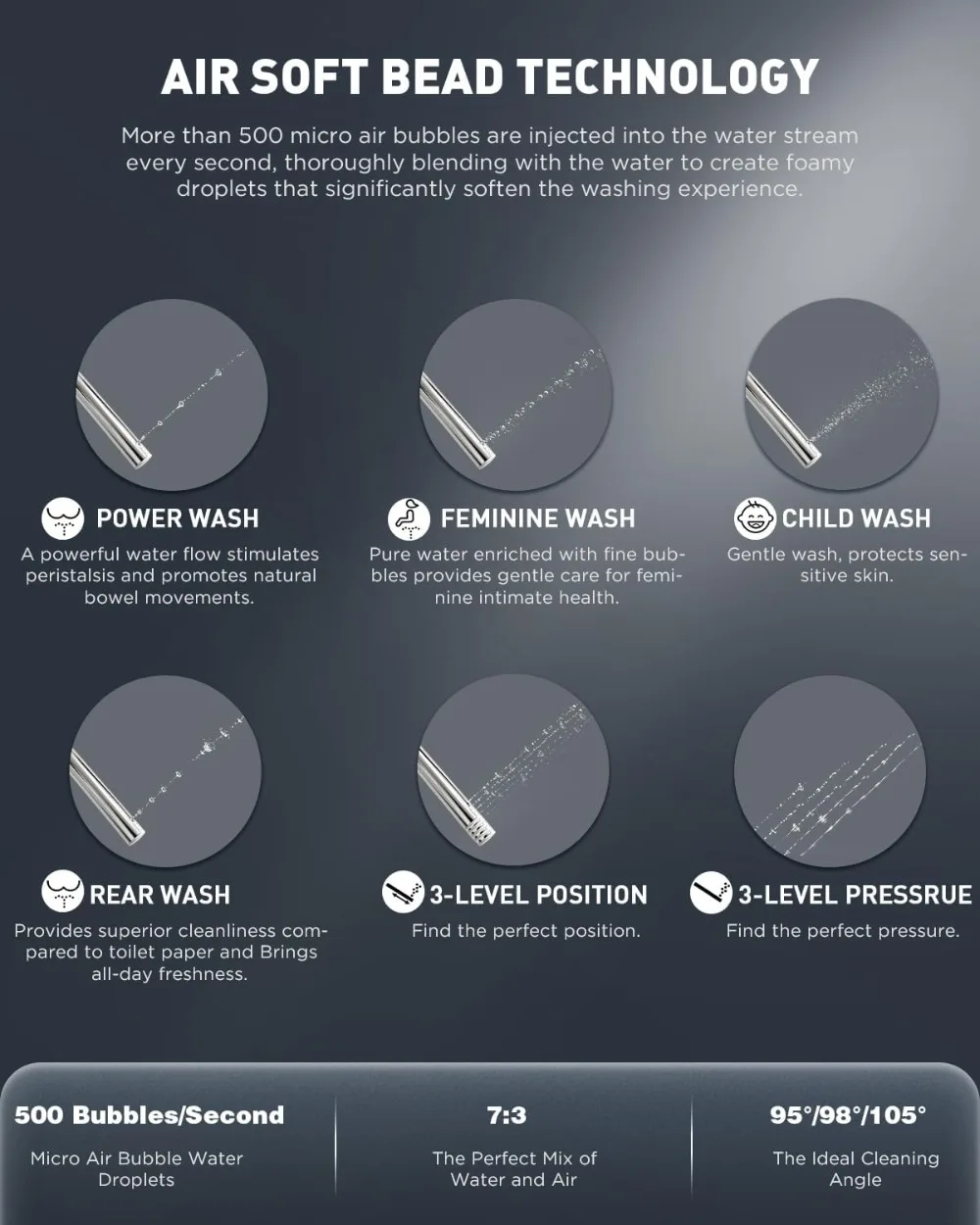 

Electric Bidet Seat with 4 Cleaning Modes, Adjustable Water Pressure & Temperature, Remote Control, Slow Close Lid, Easy Install