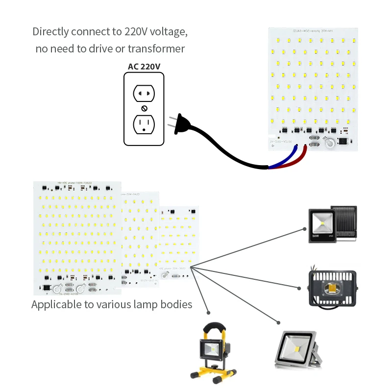 LED światło halogenowe Chip 150W 100W 50W 30W 20W 10W koraliki SMD 2835 AC 220V-240V Led reflektor lampa do oświetlenia zewnętrznego reflektor