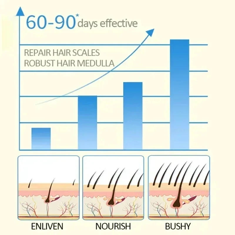 Suero de crecimiento rápido de cejas, producto antipérdida de pelo, previene la calvicie, más grueso, alargamiento, maquillaje