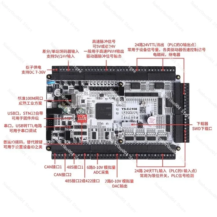 Suitable for GC-108 Industrial Control Board Fully Isolated 485/422/CAN/Network 28 Inputs 34 Outputs H743