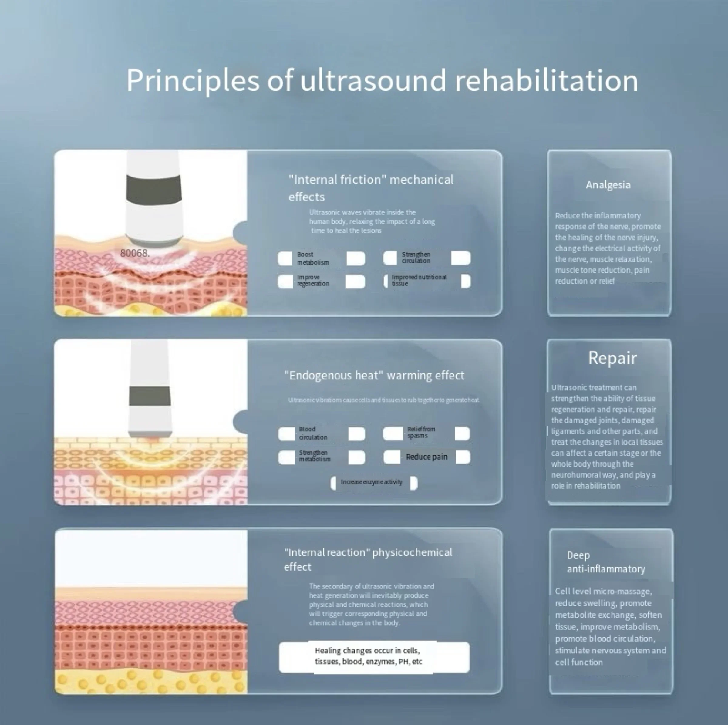 Dispositivo ultrassônico do tratamento, desordem do exercício, ombro, periarthritis, tenosynovitis, ferimento do menisco, disco lombar, herniation