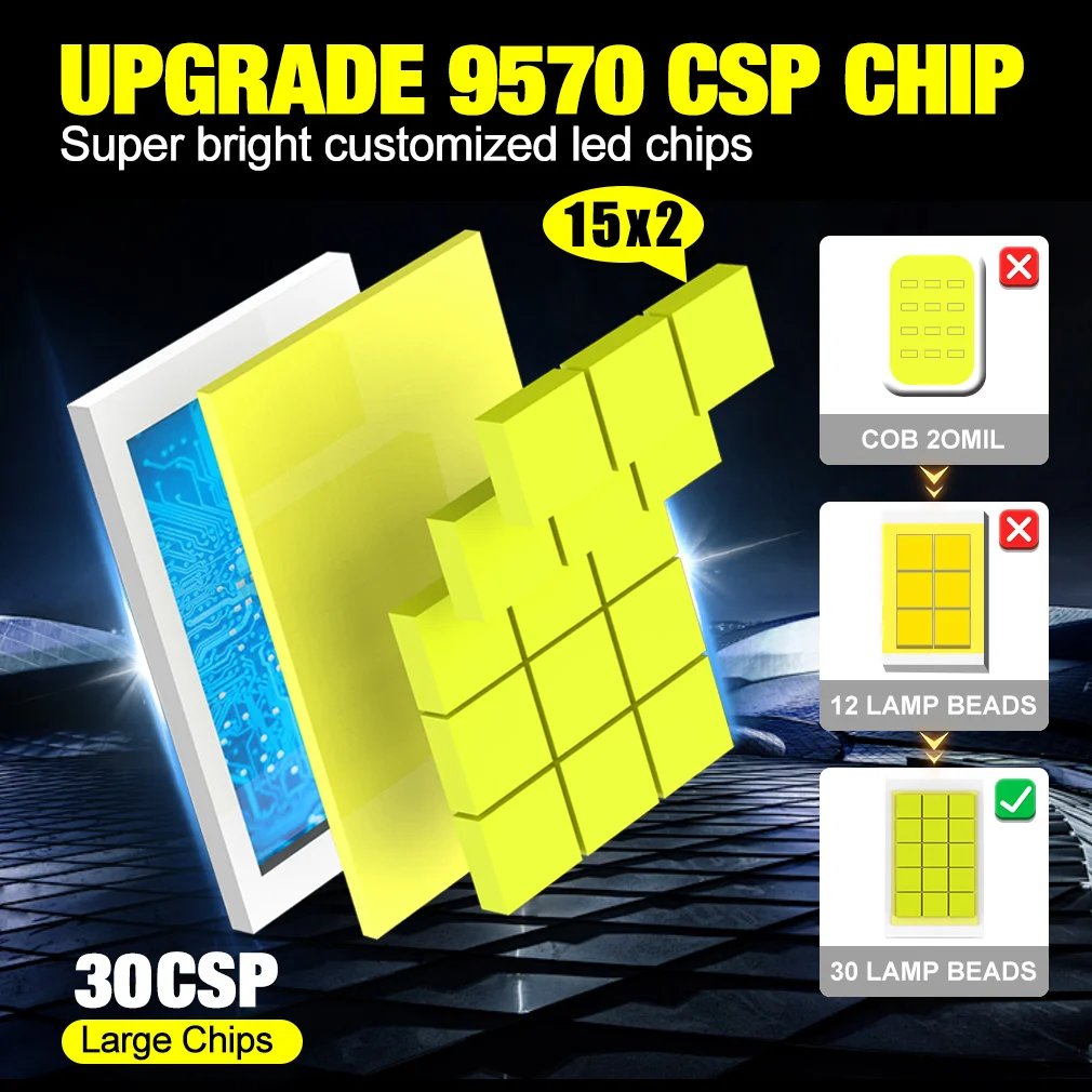 2 قطعة D1s D2s D8s المصابيح الأمامية Led 6000K 30000lm النحاس أنبوب سيارة ضوء توربو مصباح التوصيل والتشغيل مكان للعامل #4