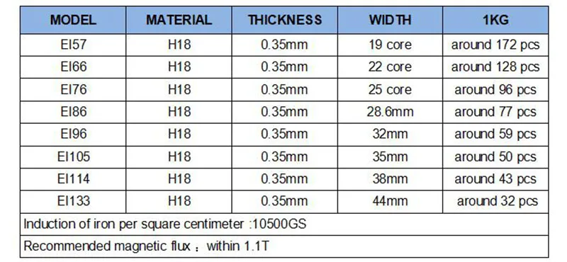 1 kg EI-Transformator, Silikonstahlblech, hoher Flussmittelblech, Transformator, Metallkern, geglühte Bleche – Detail 3