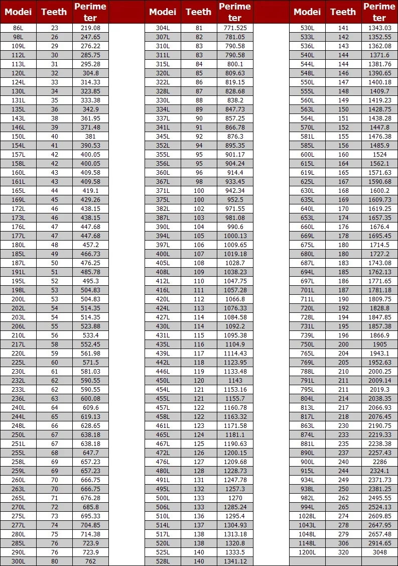 ゴム製タイミングベルト,185l,187l,191l,195l,200l,203l,206l