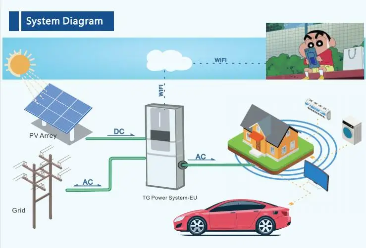 10kwh 512v 200ah solar inverter with lifepo4 lithium battery for home use