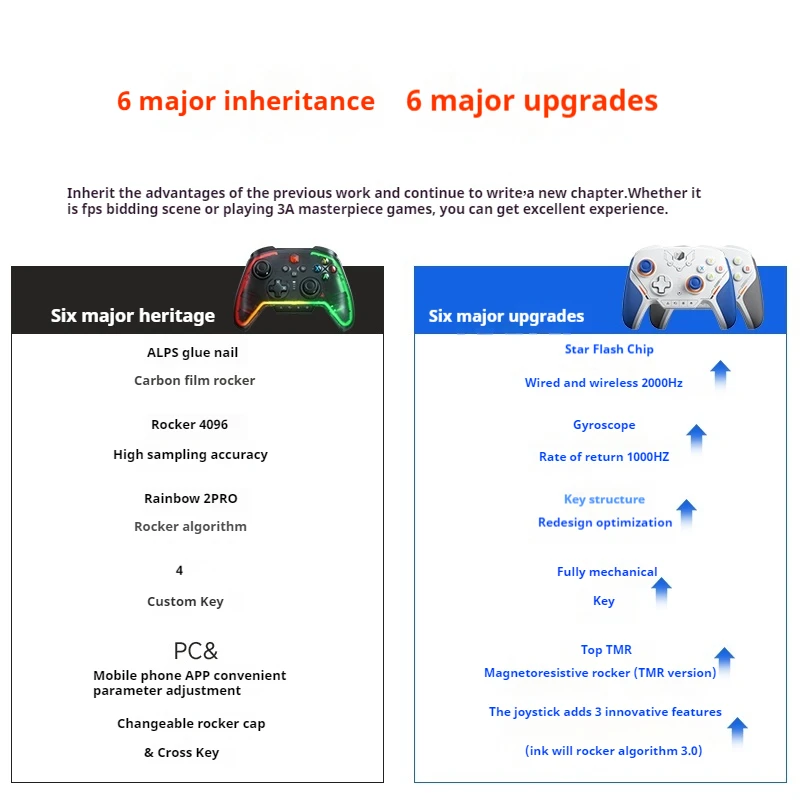 Bigbig Won Blitz 2 Pro Wireless Controller 2000hz Return Rate Apex Somatosensory Controllers Support Pc / Ns For Myth Wukong