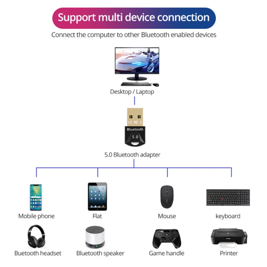 بلوتوث 5.0 محول صغير USB بلوتوث دونجل ماوس USB للكمبيوتر بلوتوث استقبال الصوت الموسيقى بلوتوث 5.0 الارسال للكمبيوتر