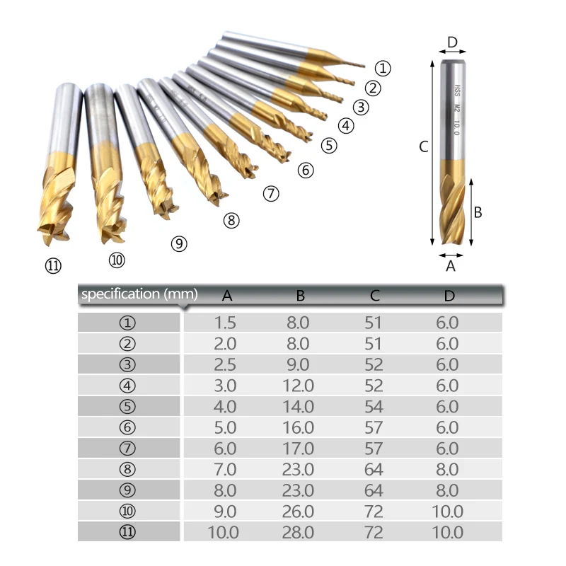 1.5-10mm Milling Cutter 4-Flutes Titanium Coated HSS End Mill Set 7Pcs/11Pcs CNC Router Bit For Wood Metal Steel