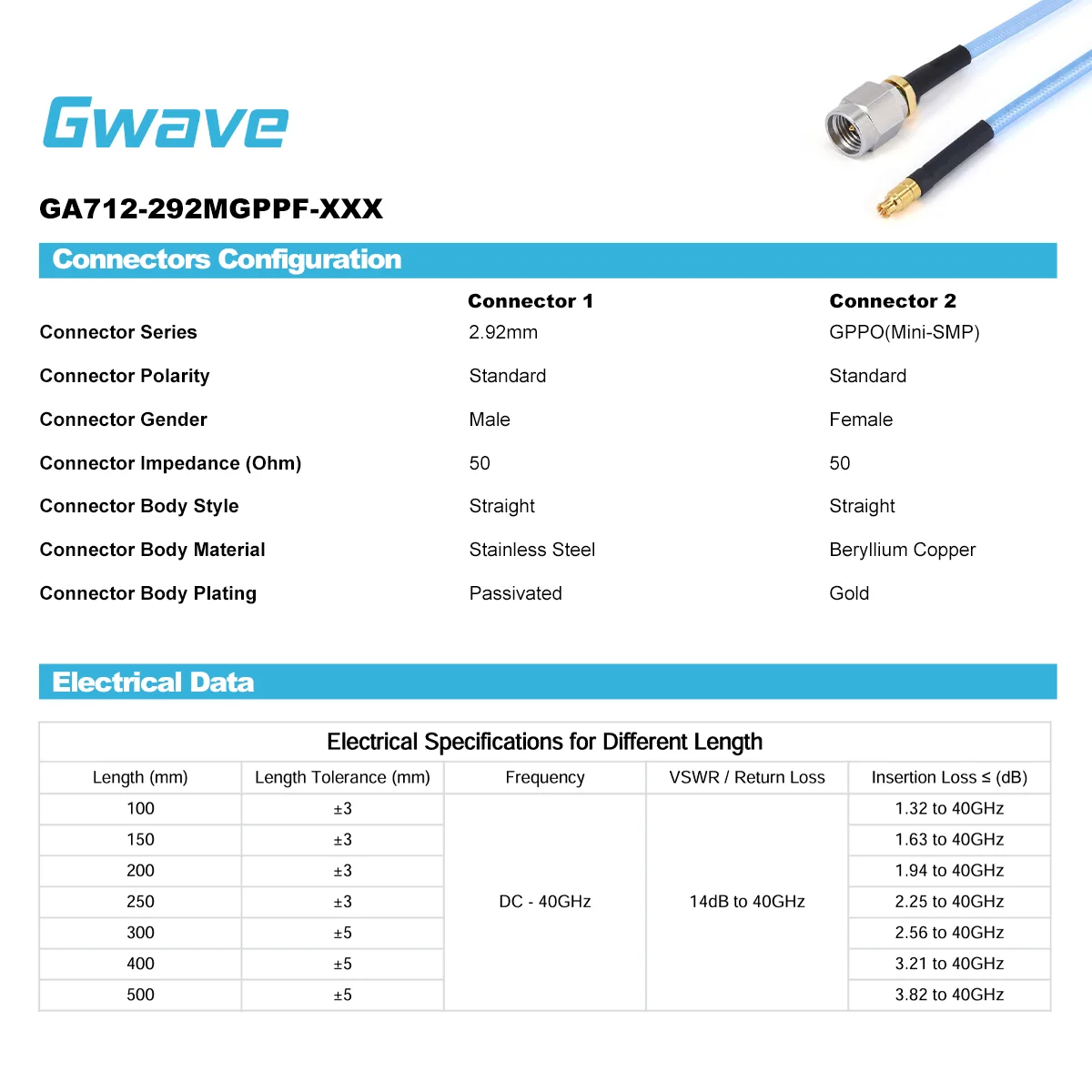 2.92mm Male GPPO (Mini-SMP) Female Cable 50 Ohm RoHS Compliant .086