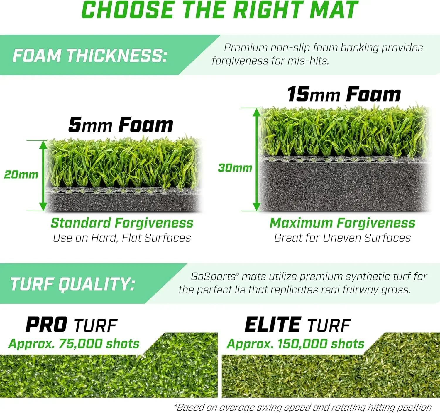 Golf Hitting Mats - Artificial Turf Training Mat for Indoor/Outdoor Swing Practice, Includes 3 Rubber Tees - Choose You