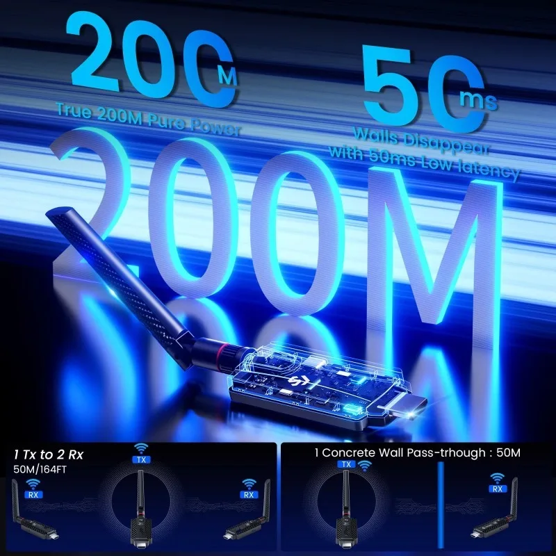 200m HDMI Wireless Transmitter and Receiver 1080P, Wall Passthrough Extender for TV PC Projector, Portable Screen Mirroring Kit