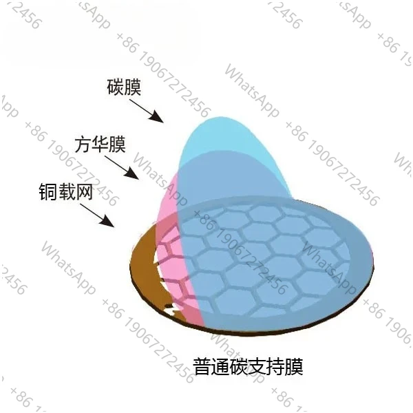50pcs 50-400 Mesh Imported Copper Grid Common Carbon Film TEM Carrier Mesh Supporting Film