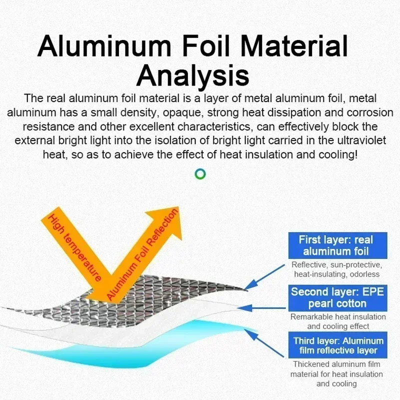 

For Tesla Model Y Accessories 2022 2023 2020-2025 Car Sun Shades Window Covers Aluminium Foil Heat Shield Baffle Auto Accesorios