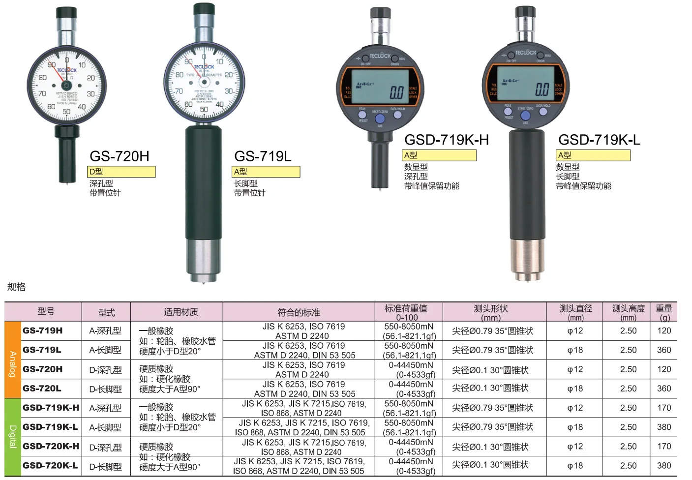 TECLOCK Long Foot Rubber Hardness Tester for Deep Hole GS-720H GS-719L GSD-719K-H