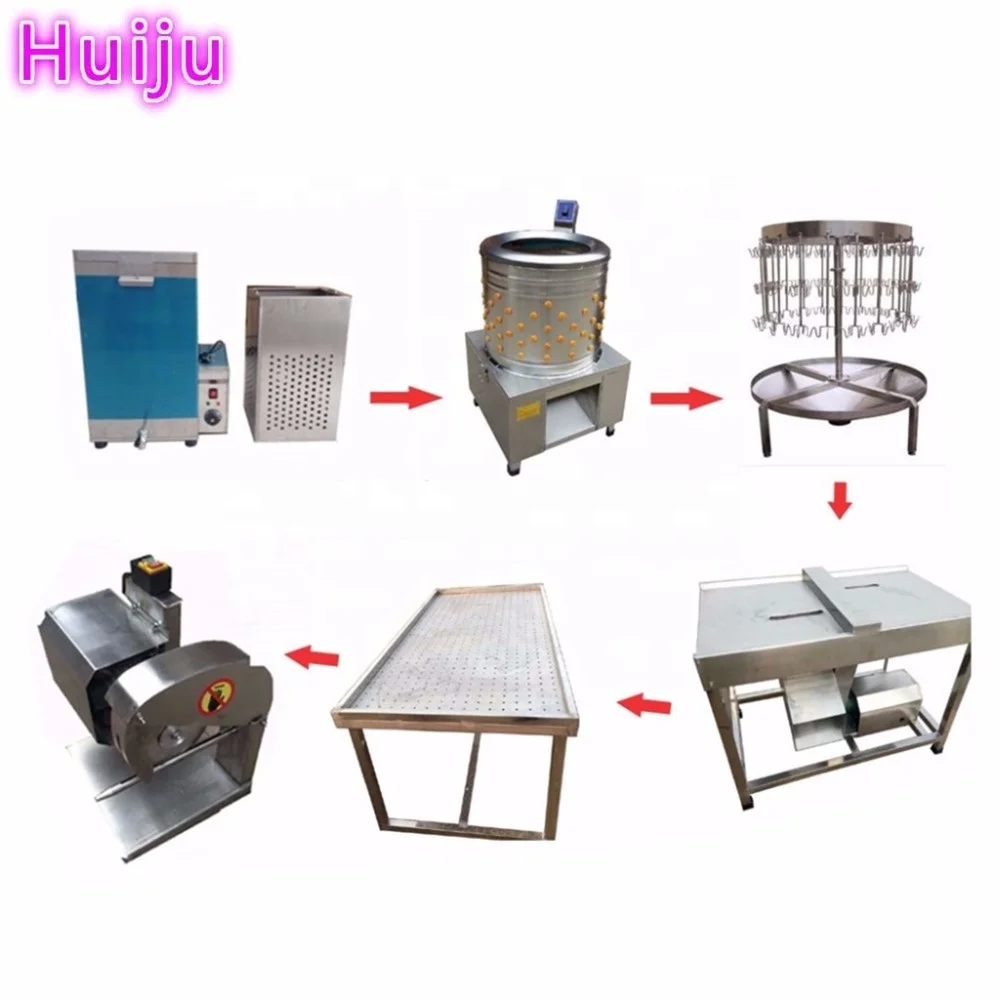 2025年式鶏屠殺場用鶏屠殺機