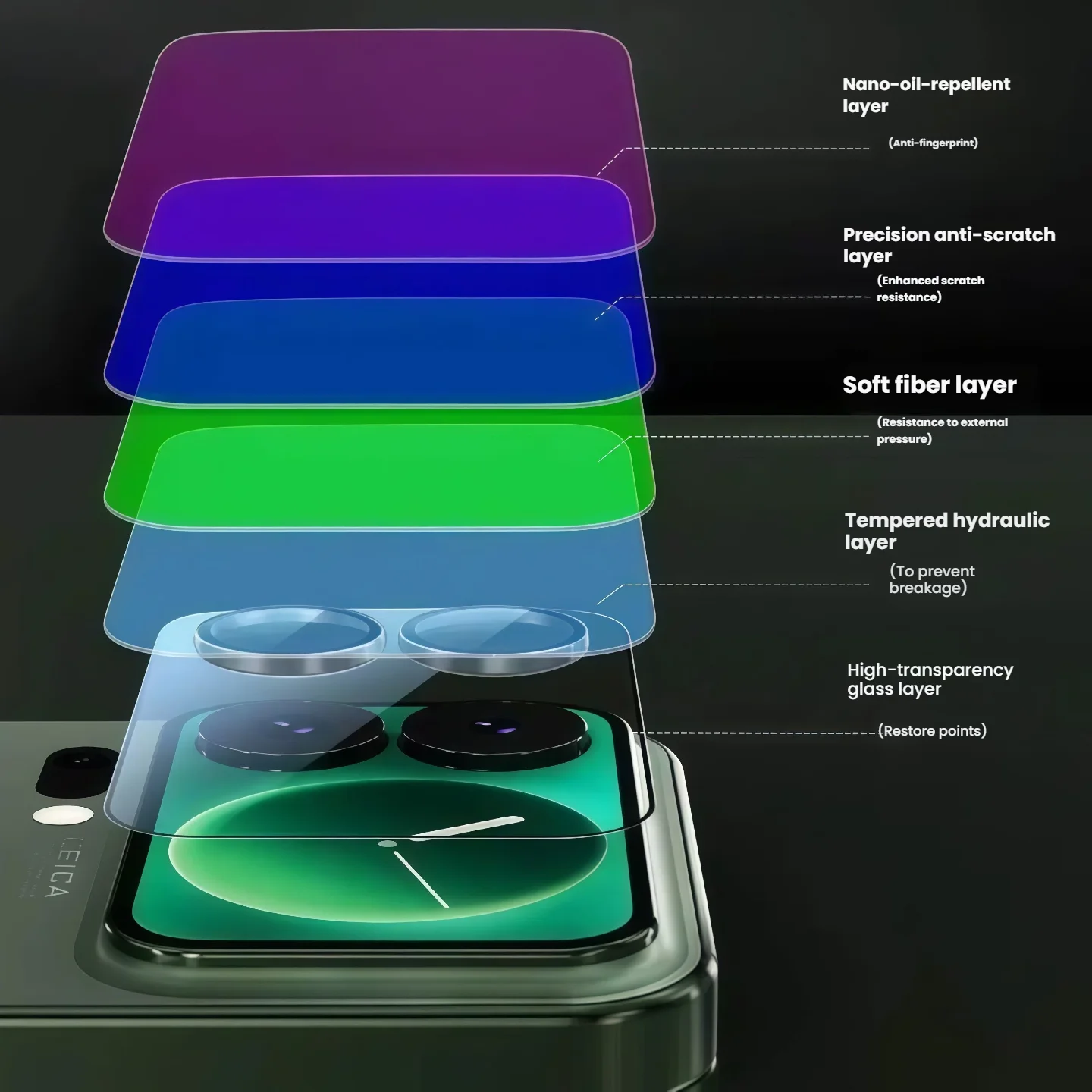 Película protectora de pantalla trasera de vidrio templado para Xiaomi 17Pro 17Promax se adapta a dispositivos de pantalla pequeña