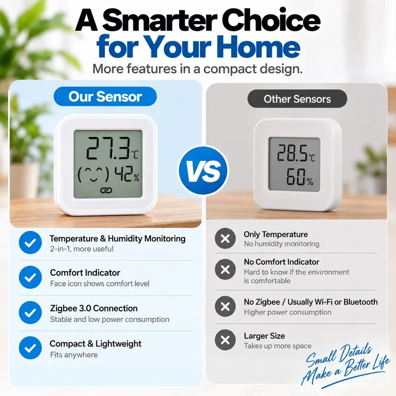Zigbee Temperature Humidity Detector APP Real-time Data Synchronization Comfort Expression Reminder Smart Home Scene Automation