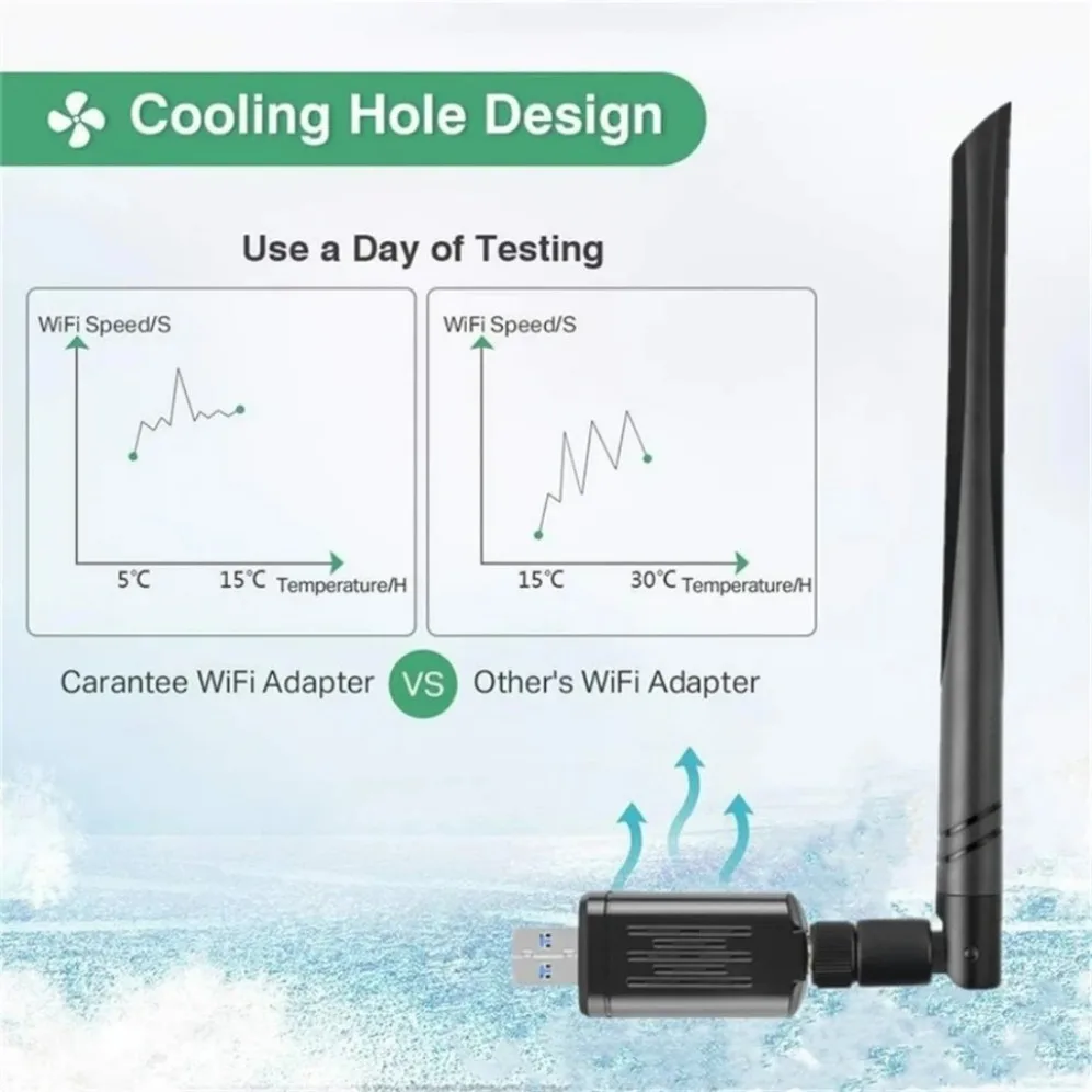 Dual Band USB WiFi Adapter, 2.4GHz, 5GHz, USB, placa de rede sem fio com antena, AC 1200Mbps, receptor para computador PC