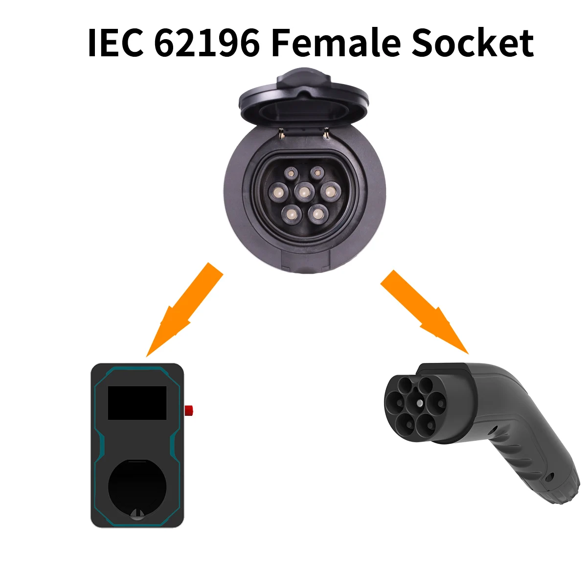 WUFEN EV chargeur prise installée IEC 62196-2 Type 2 prise femelle 16A 32A monophasé triphasé EV Station de charge prise
