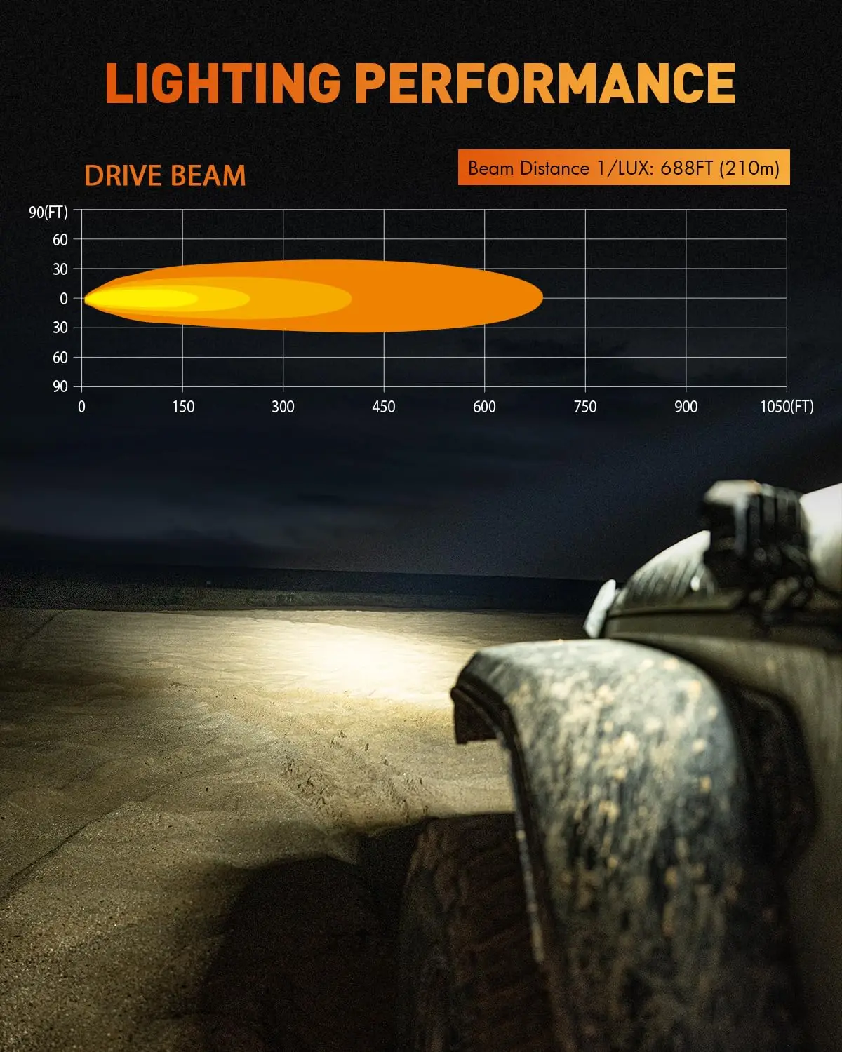 NOVSIGHT X Series 4 بوصة LED جراب ضوء X-Line DRL القيادة شعاع العنبر على الطرق الوعرة أضواء الضباب للسيارات