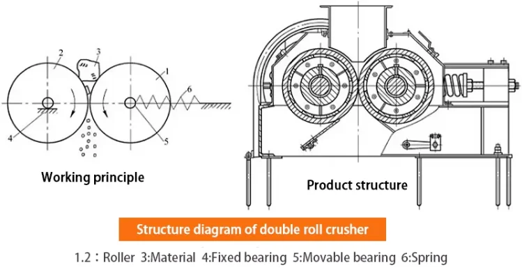 Mesin Penghancur Batu dan Mineral Tambang Emas Tembaga yang Laris Manis, Mesin Penghancur Batu Batuan, Mesin Penghancur Batu Batuan dengan Roller Ganda