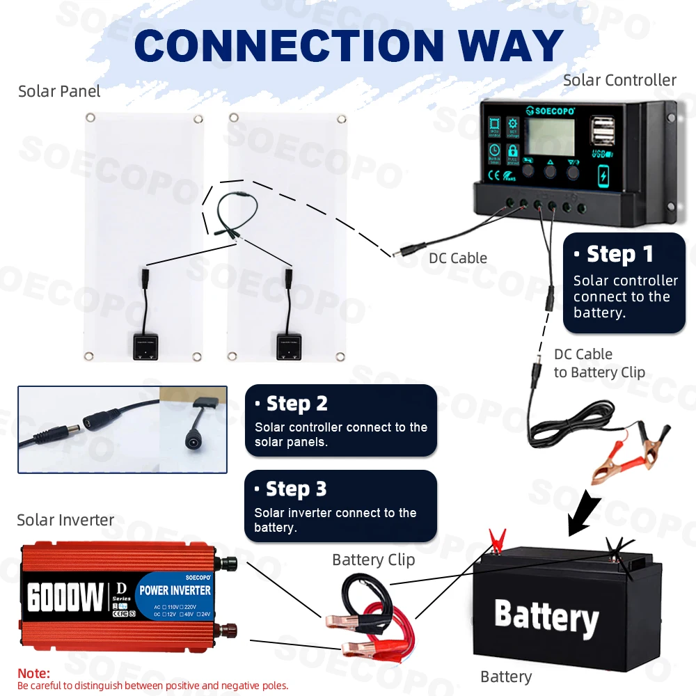 SOECOPO 6000W Solar Panels Complete House Kit USB 5V/1.5A Off Grid Solar System Home DC 12V - AC 110V/220V Inverter Camping