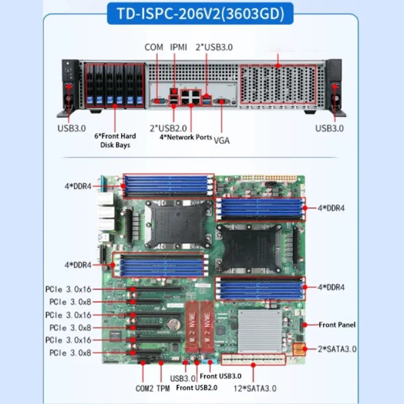 Ultra Short 2U 6 Bays Rackmount Server Chassis S24306 with Six 2.5 Ssd Bays Support Eatx Dual Processor Board