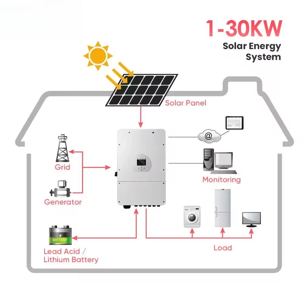 1kw - 30kw Complete Home Solar Panel Off -grid Energy System Lithium Life04 Battery  Solar Power Storage System
