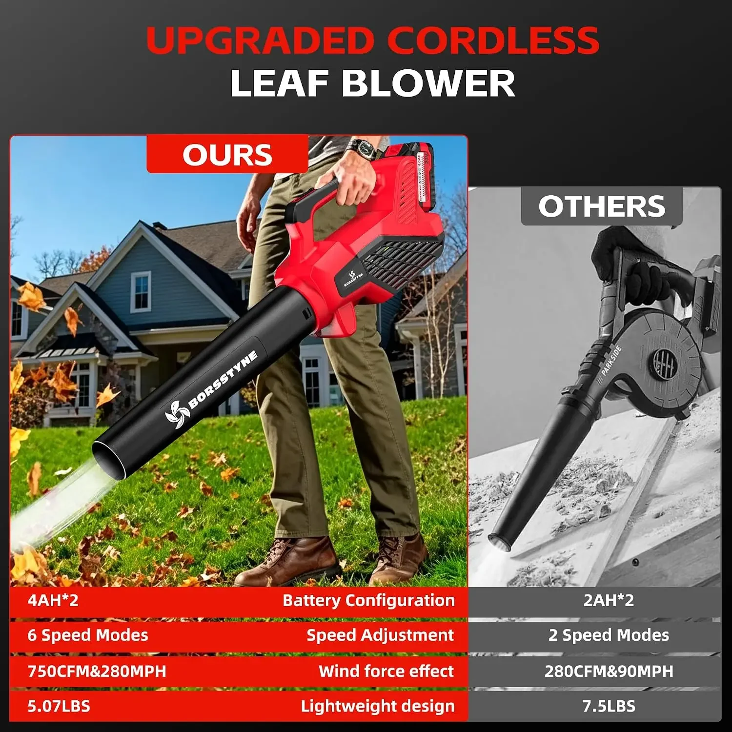 750CFM Leaf Blower Cordless with Battery and Charger for Lawn Care-Red | Lightweight,6 Speed Modes,2 Batteries 4.0Ah 20V,Easy