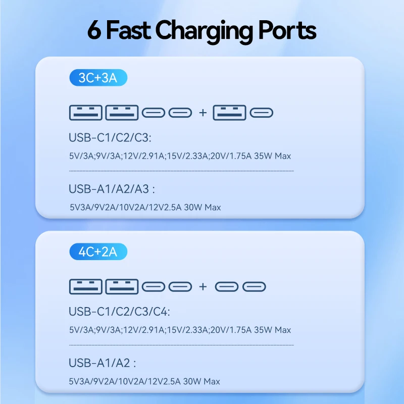 Rocoren 105W Multi 6 portów ładowarka samochodowa na tylnym siedzeniu szybko ładująca się Adapter USB typu C na tylnym siedzeniu szybka ładowarka do