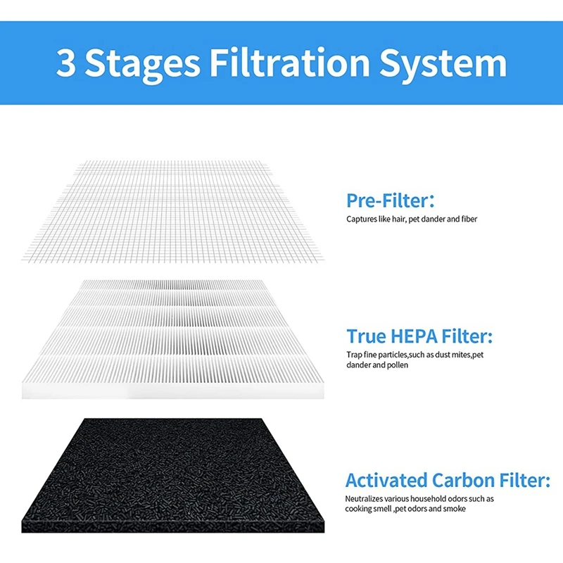 sieve element 2Pack Replacement True HEPA Filter Compatible for Fillo//Allo Air Purifier 3-Stage Filtration Accessories