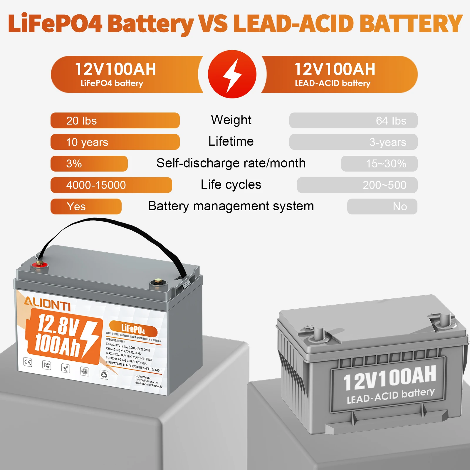 Batería de litio LiFePO4 de 12V, 100Ah con BMS, paquete de baterías de fosfato de hierro y litio, banco de energía recargable para Camping, hogar, Solar