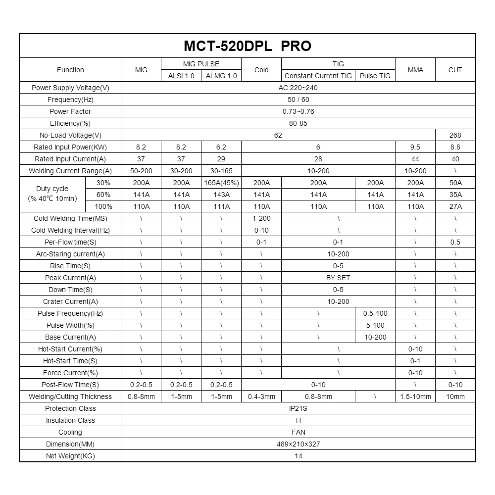 

2022 New Arrival MCT-520DPL PRO Multi-Function Welder MIG/TIG/MMA/CUT/COLD Welding/MIG Pulse Can Welding Aluminum 5 in 1