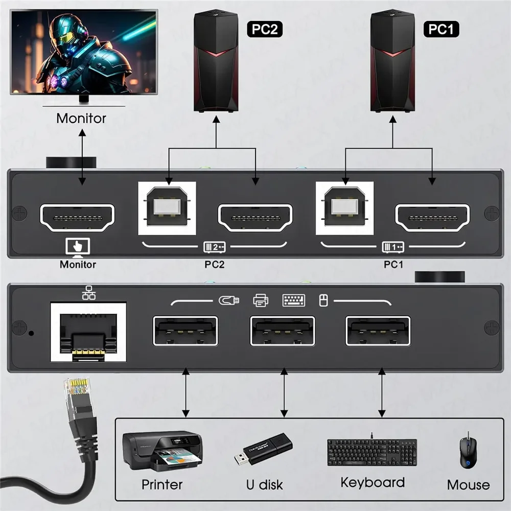 AIMOS HDMI KVM 스위치, 2 인 1 아웃, 4K/USB RJ45 KVM 스위치, 2 PC 공유 키보드 마우스 프린터 비디오 디스플레이, USB 스위치 스플리터