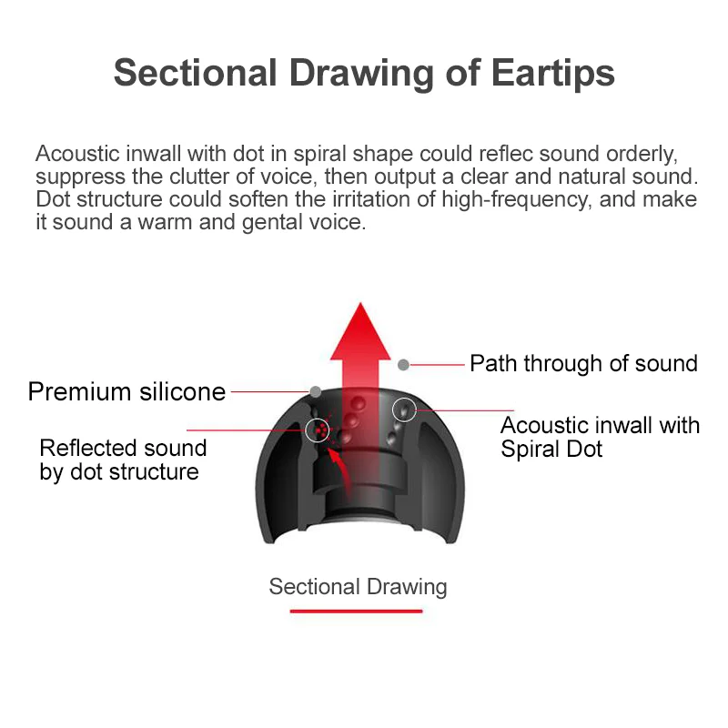 JVC-auriculares EP-FX9 con punta en espiral, de silicona, reduce los restos de sonido, puntas de repuesto para un sonido claro