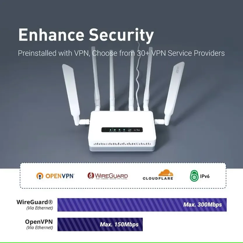 GL.iNet GL-XE3000(Puli AX)Wi-Fi 6 5G راوتر خلوي مع بطارية #3