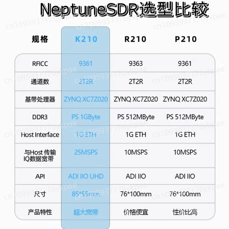 

K210 ad9361 zynq7020 openwifi Pluto UHD fpga