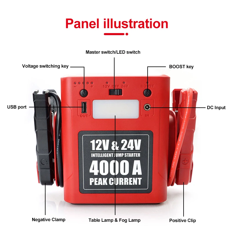 Multi-function 12V 24V Rechargeable Battery PoweredJump Starter  Peak Current 4000A Booster