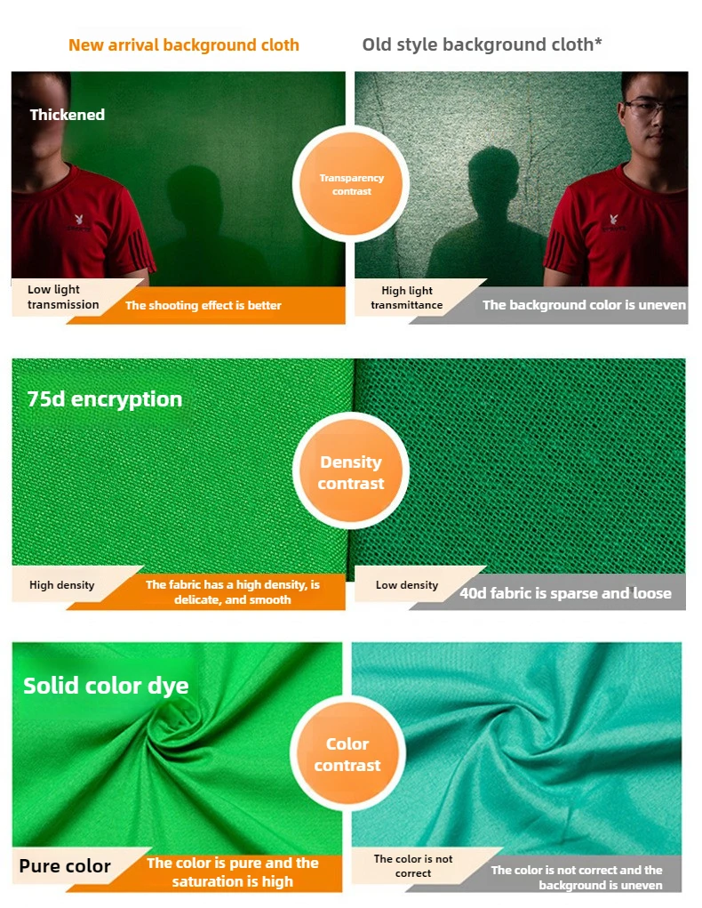 Background 2*1.5m For Photography Backdrops White/Black/Green Screen Chroma Key Studio Photo Shooting Backdrop Cloth Paper